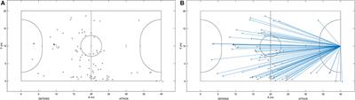 Lateral Preference and Inter-limb Asymmetry in Completing Technical Tasks During Official Professional Futsal Matches: The Role of Playing Position and Opponent Quality